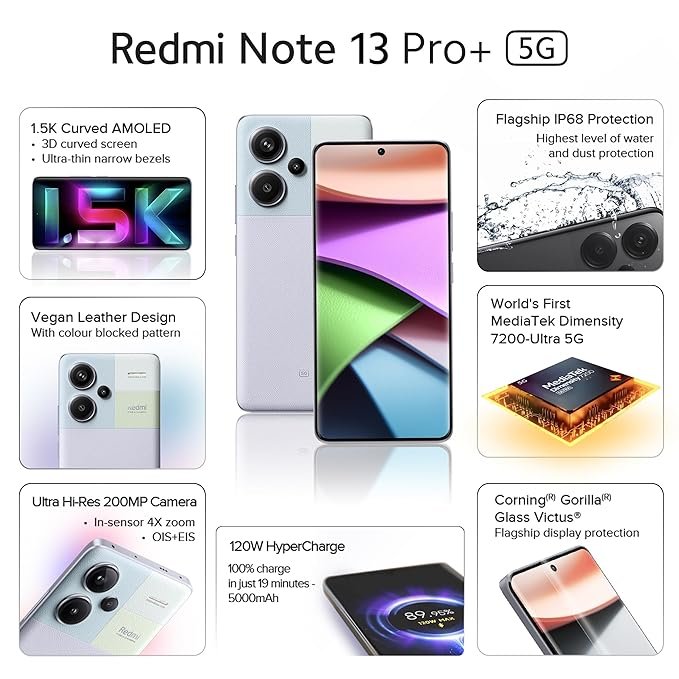 Redmi Note 13 Pro+